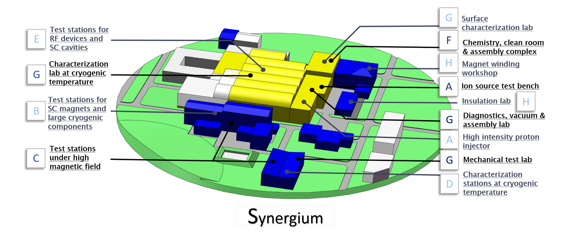 synergium 3D